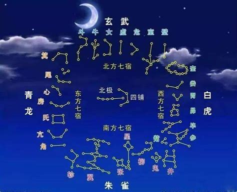 28星宿關係查詢|二十八星宿、28星宿吉凶算命配对查询